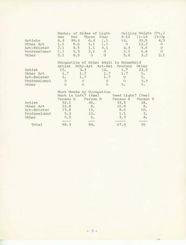 SoHo Alliance SoHo Survey (1983)